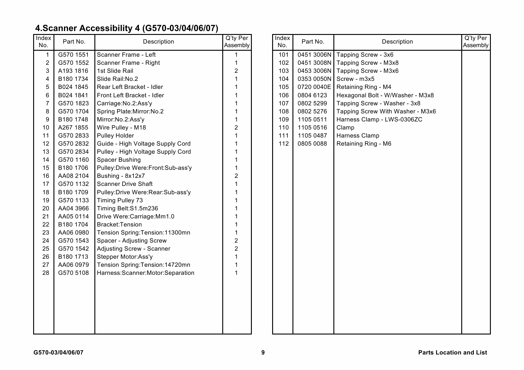 RICOH Options G570 SCANNER-ACCESSIBILITY-TYPE-3245 Parts Catalog PDF download-5 RICOH Options G570 SCANNER-ACCESSIBILITY-TYPE-3245 Parts Catalog PDF download-5